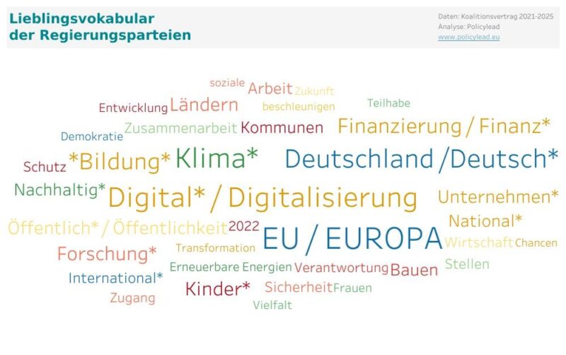 Politikfeldanalyse Bundesregierung